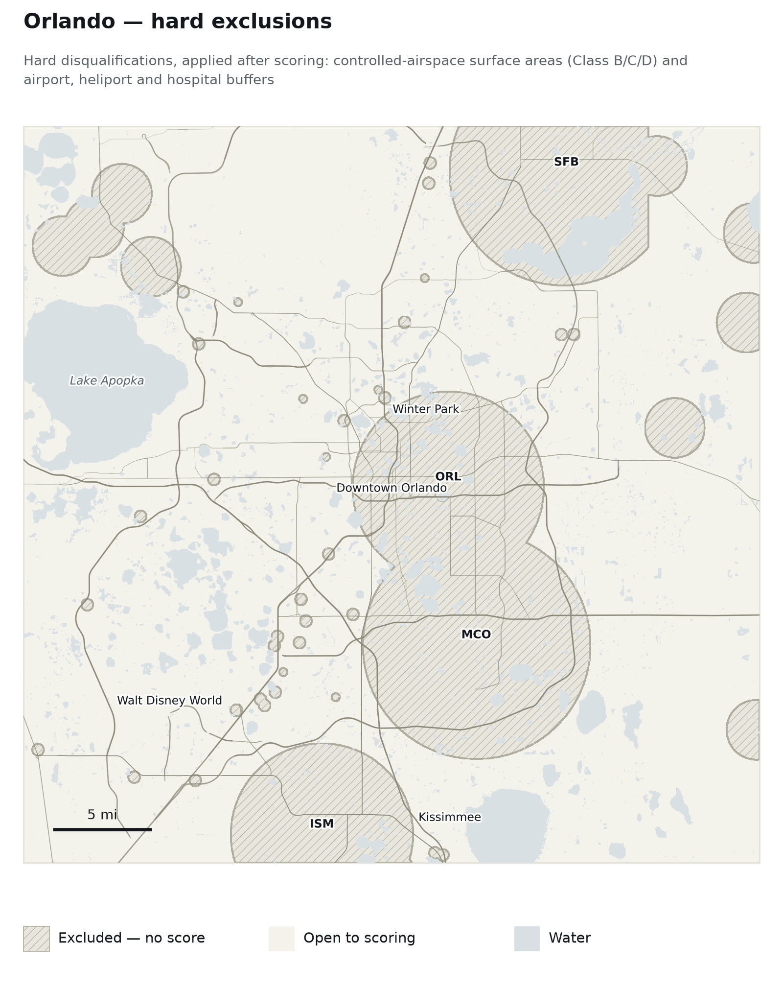 Orlando — Hard exclusions