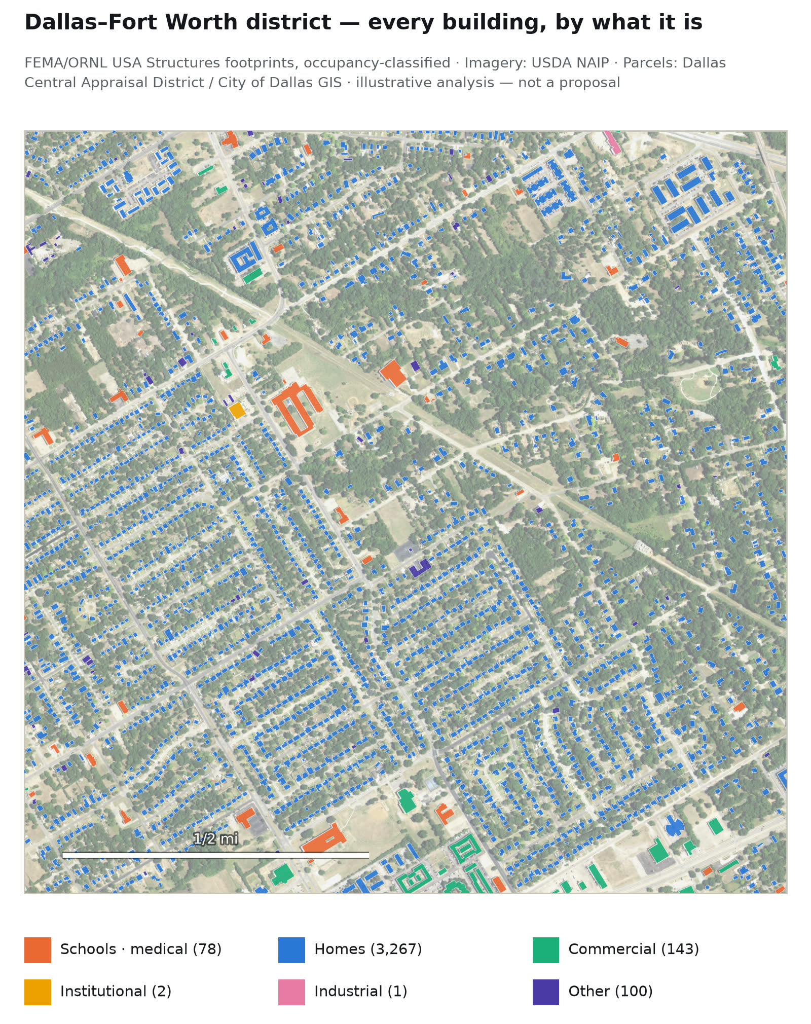 Dallas–Fort Worth district — Buildings by occupancy