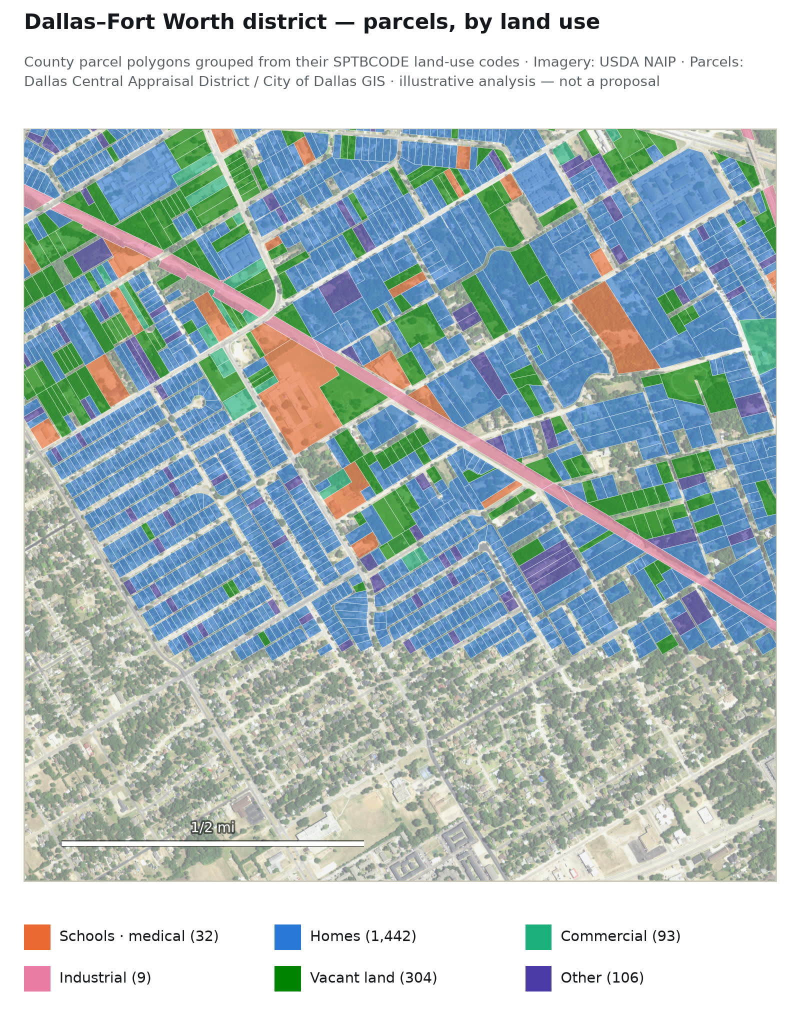 Dallas–Fort Worth district — Parcels by land use