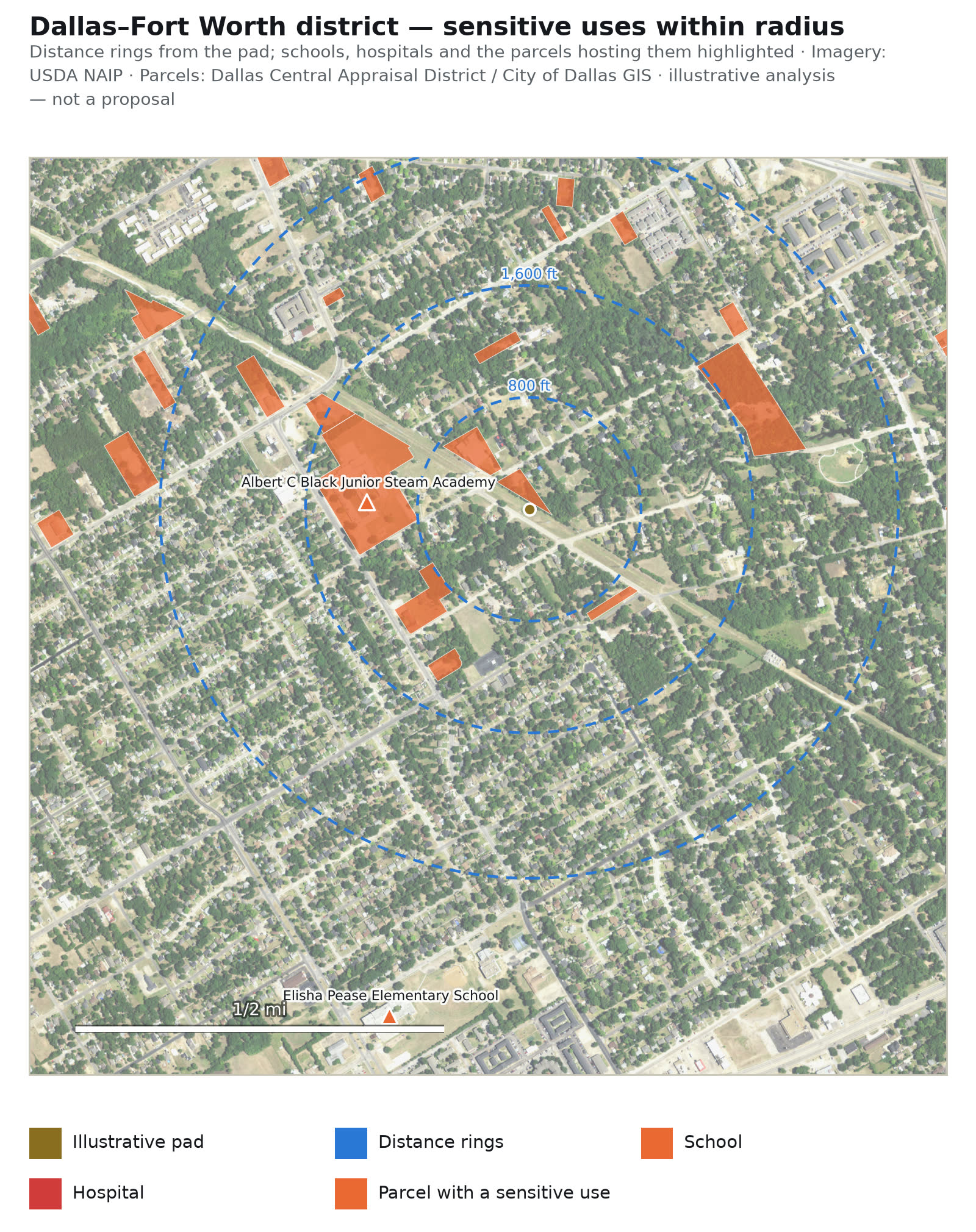 Dallas–Fort Worth district — Sensitive uses within radius