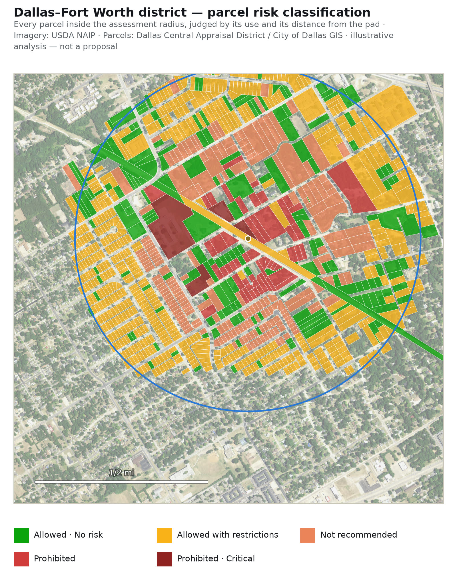 Dallas–Fort Worth district — Risk classification