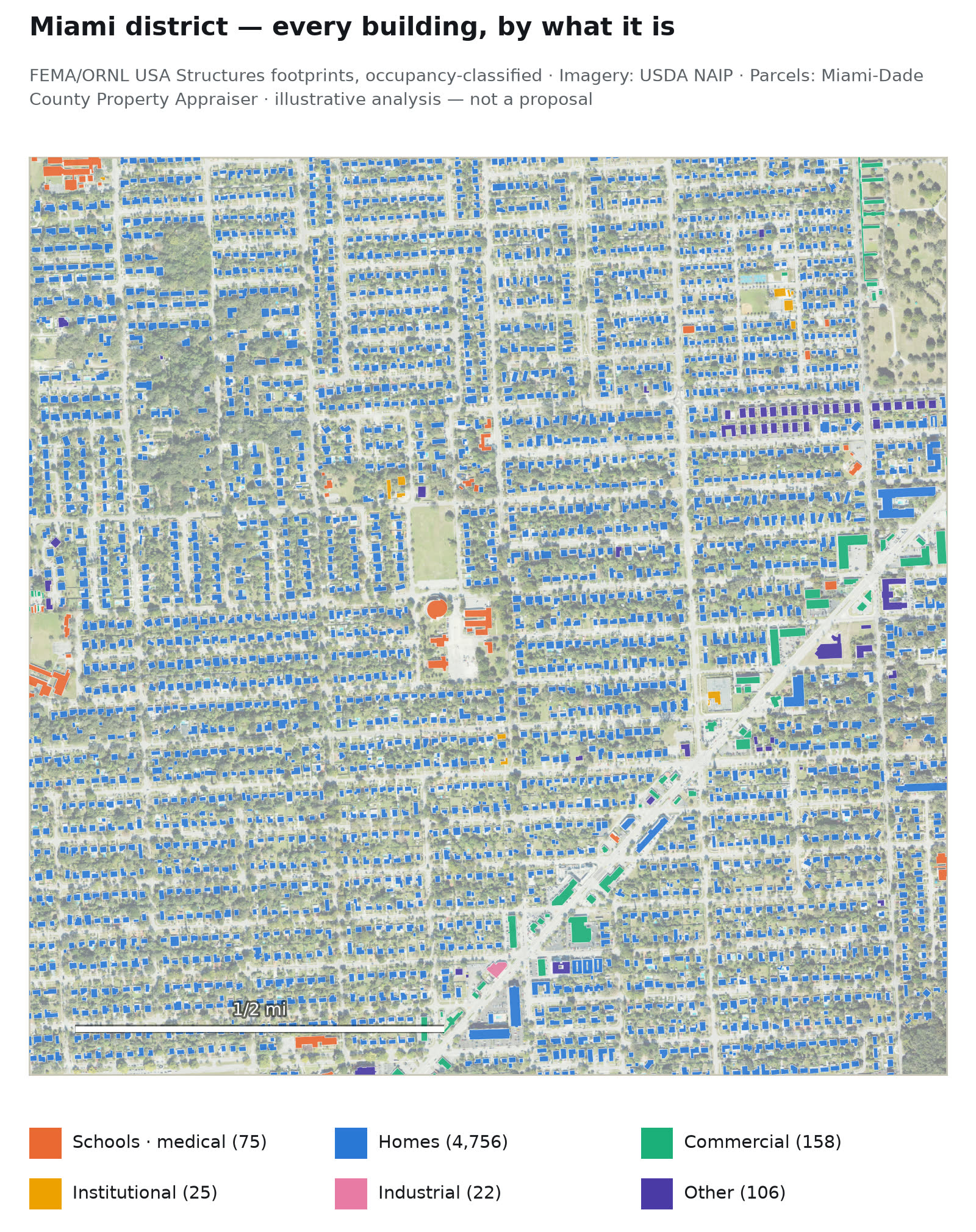 Miami district — Buildings by occupancy