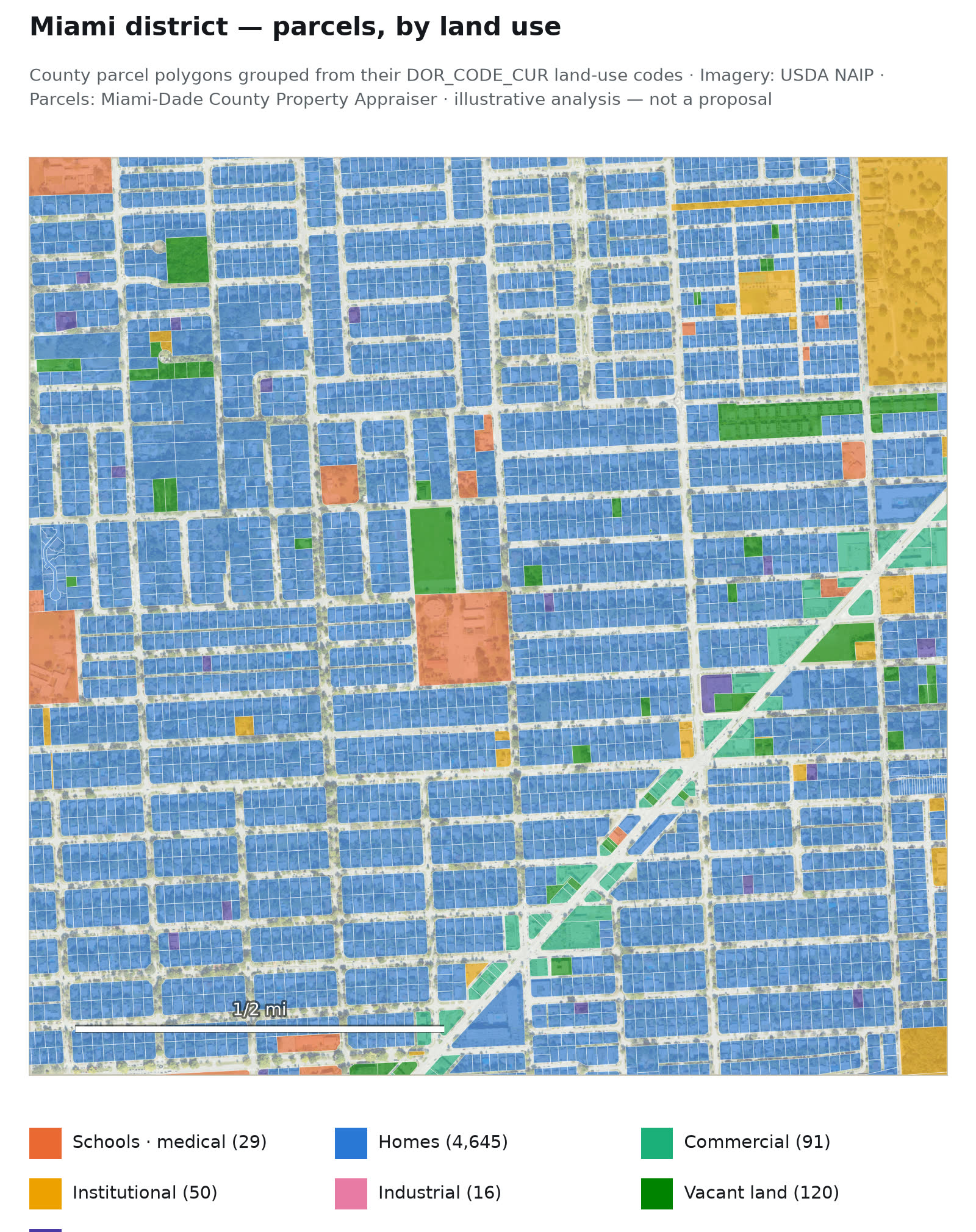 Miami district — Parcels by land use