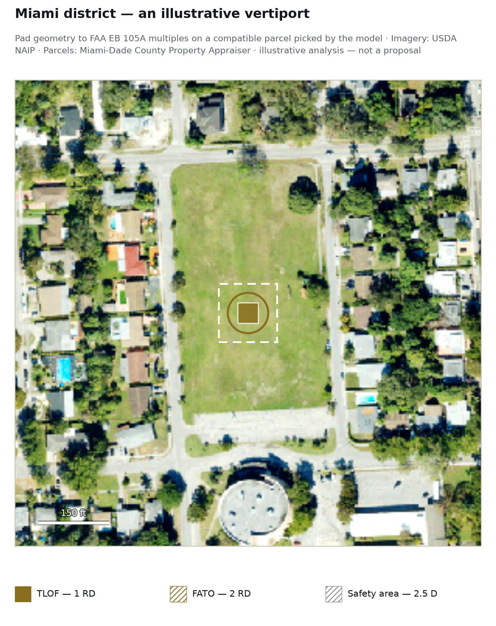 Miami district — An illustrative vertiport