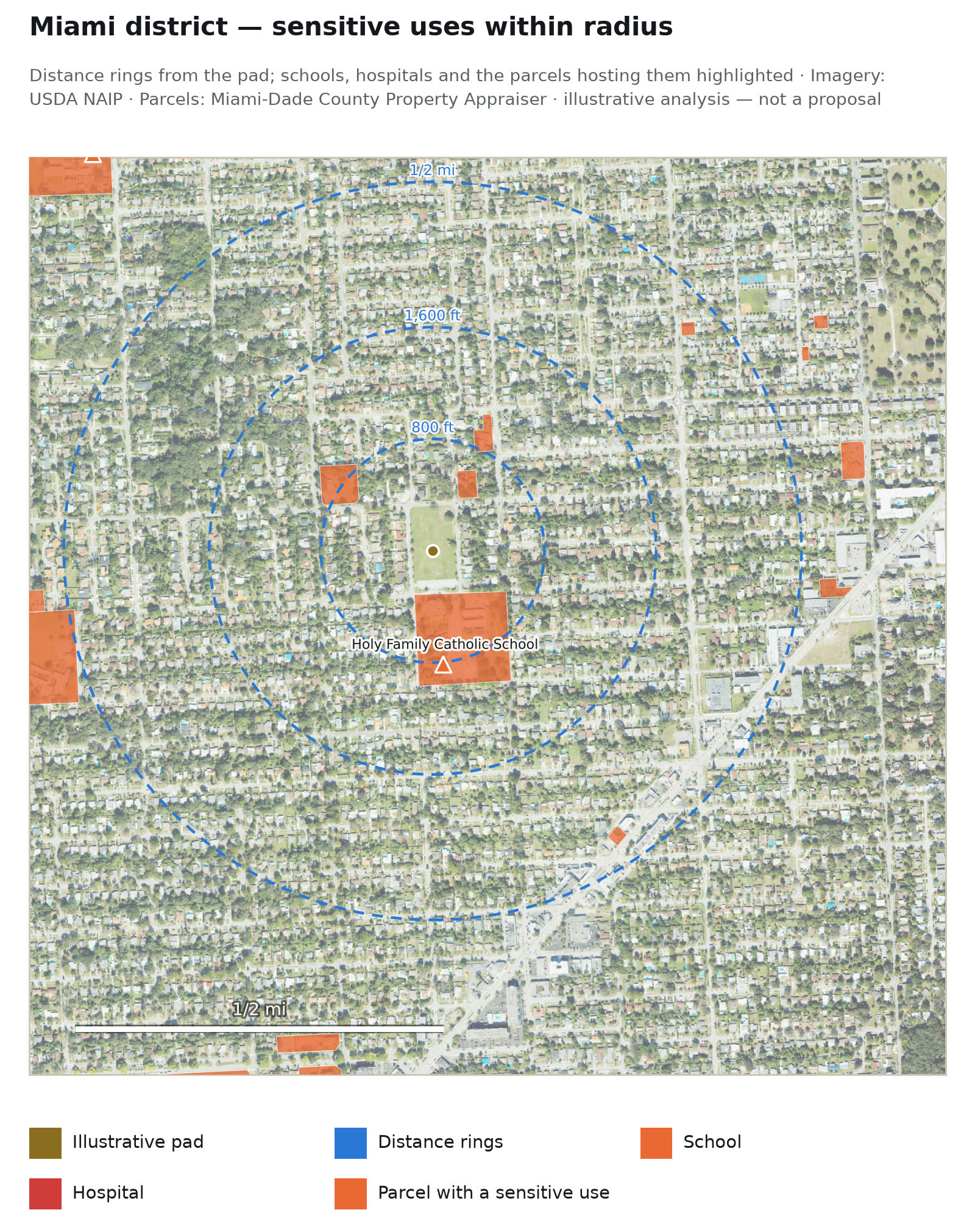Miami district — Sensitive uses within radius