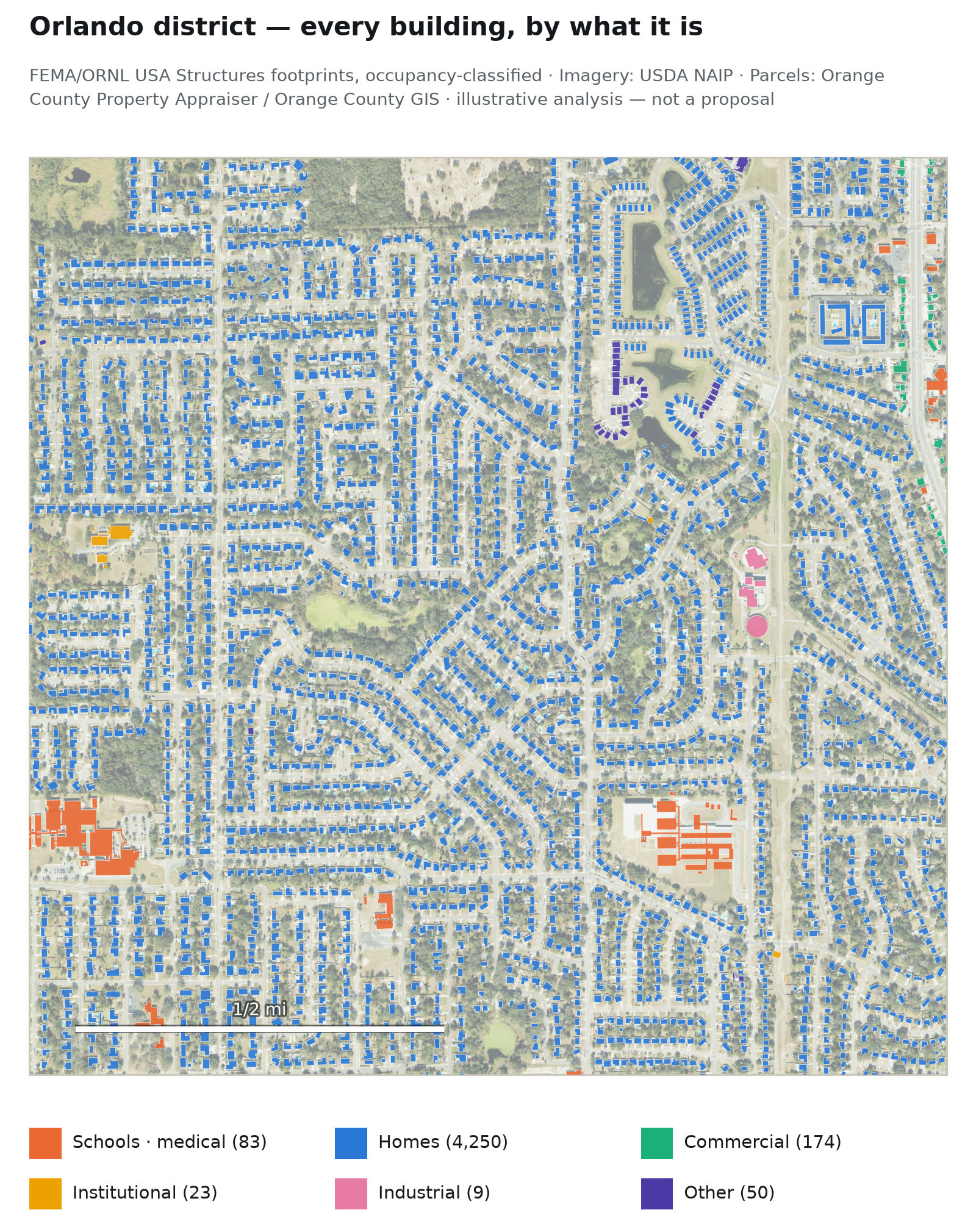 Orlando district — Buildings by occupancy