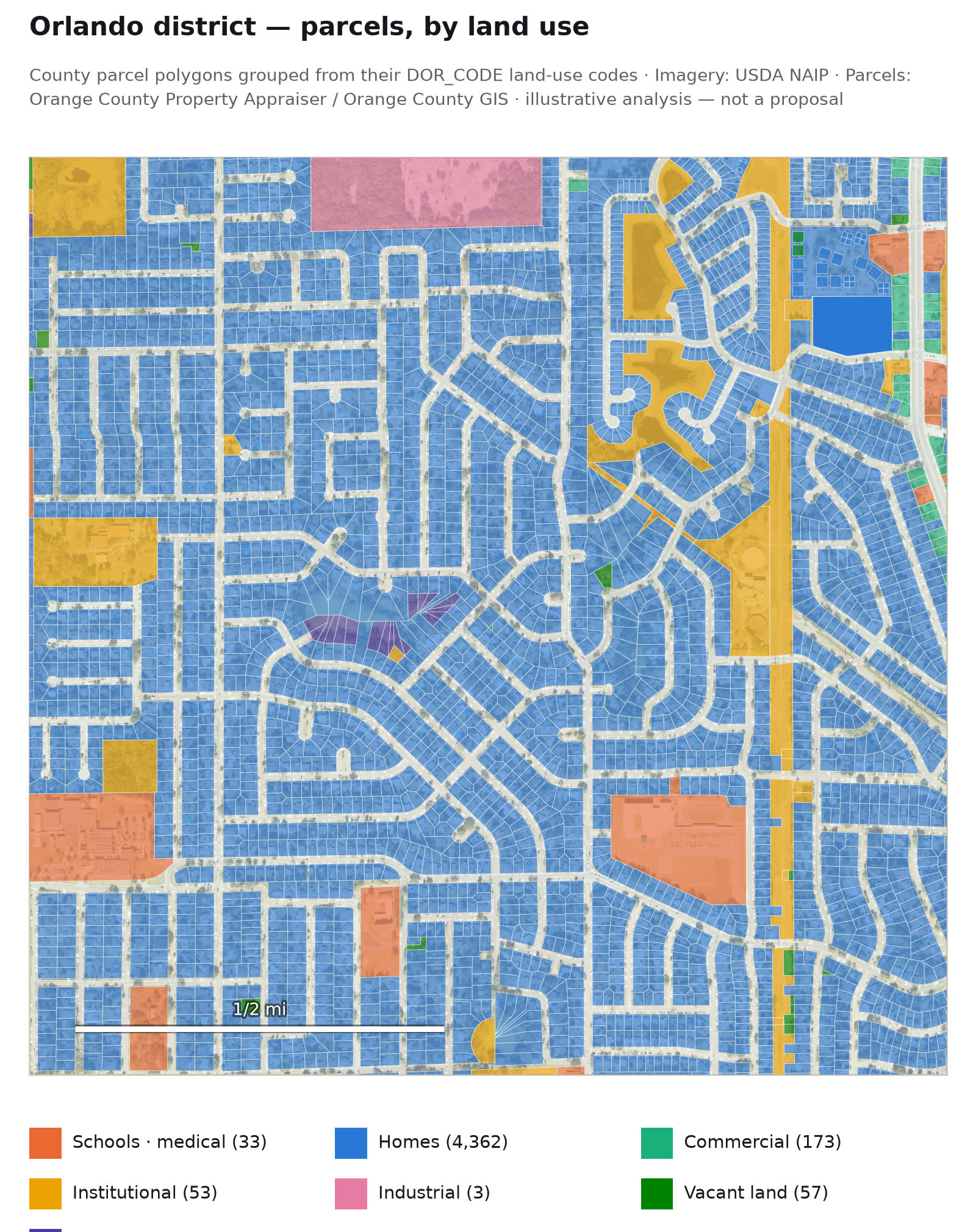 Orlando district — Parcels by land use