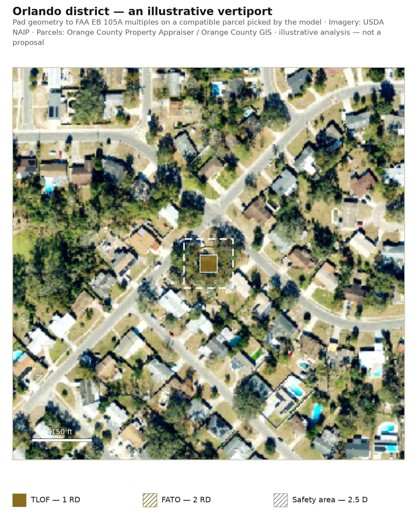 Orlando district — An illustrative vertiport