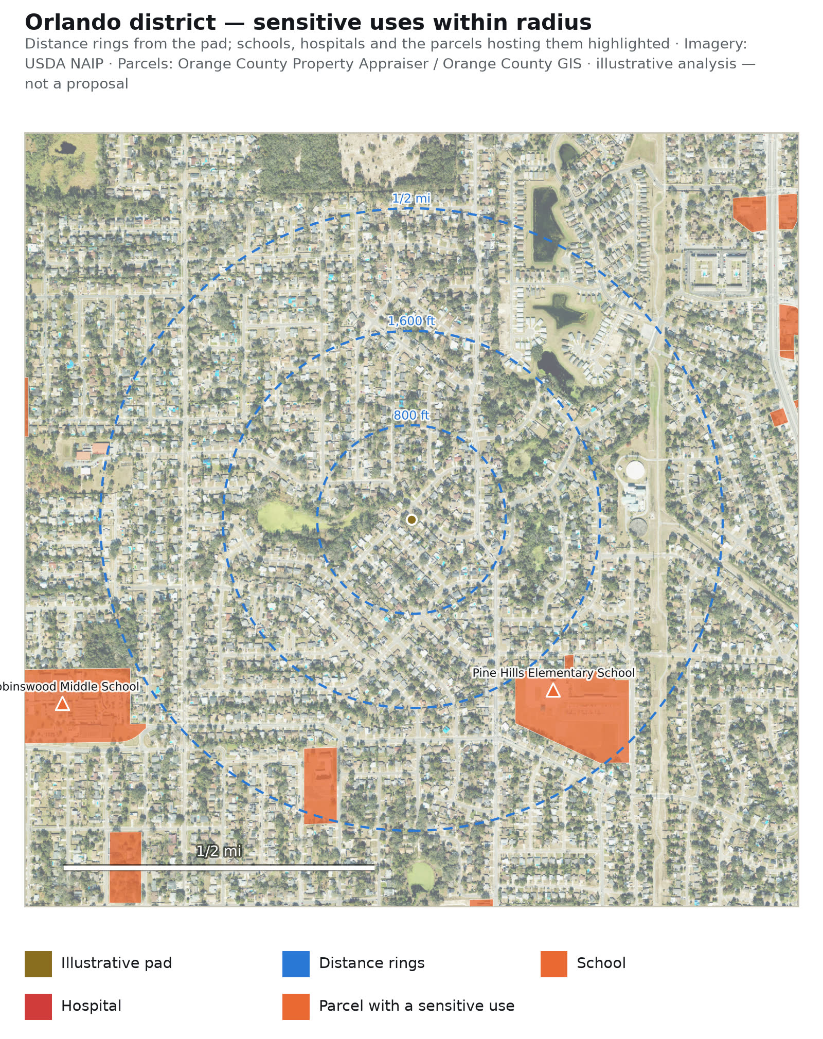 Orlando district — Sensitive uses within radius