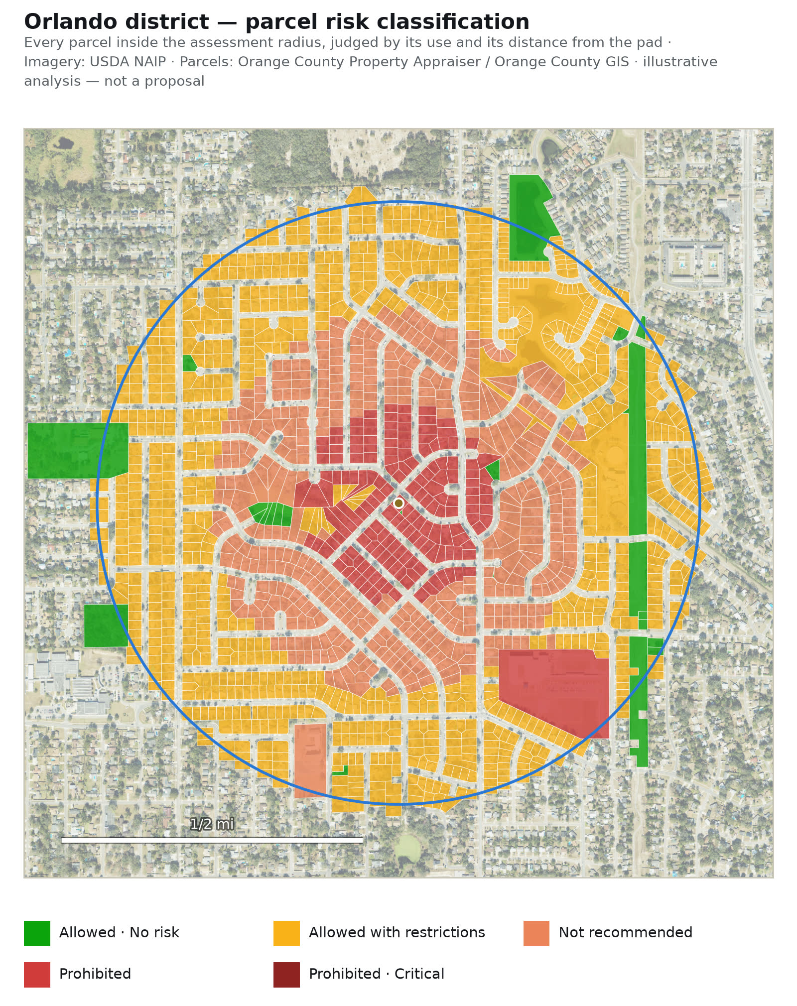 Orlando district — Risk classification